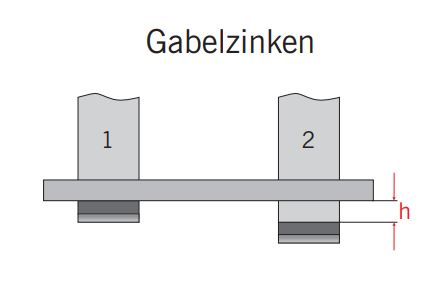 Hoehenunterschied_Gabelspitze